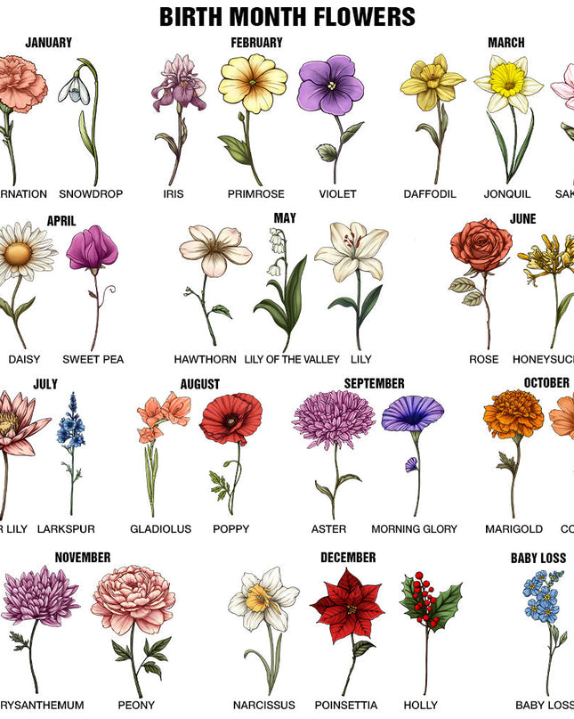 Birth flower chart for personalized tumblers, featuring various flowers for each birth month.